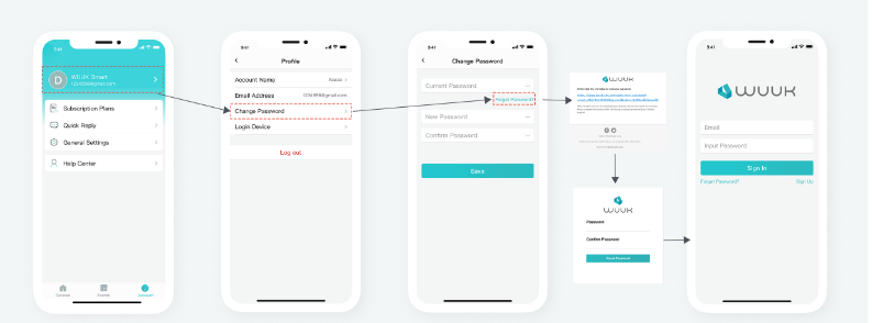 How to Reset a Password: A Simple Step-by-Step Guide 1 How to Reset a Password: A Simple Step-by-Step Guide
