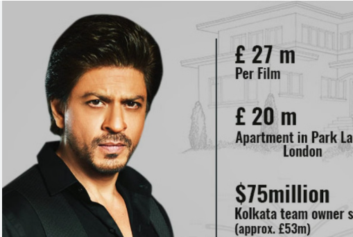 Shah Rukh Khan Net Worth : King Khan's Massive Wealth, Family & Lifestyle 1 Shah Rukh Khan Net Worth 1