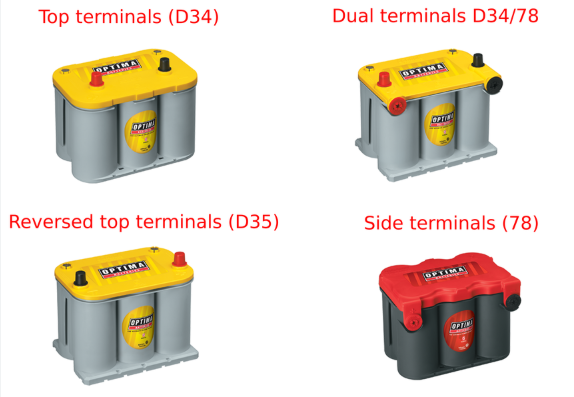 Optima Red Top Battery – The Power You Can Rely On