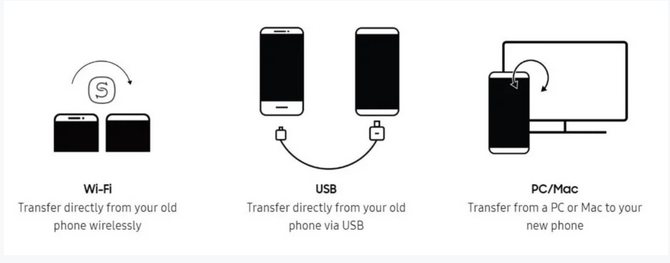 How to Backup Samsung Phone to PC: 5 Easy and Powerful Methods 2 How to Backup Samsung Phone to PC – Complete Guide