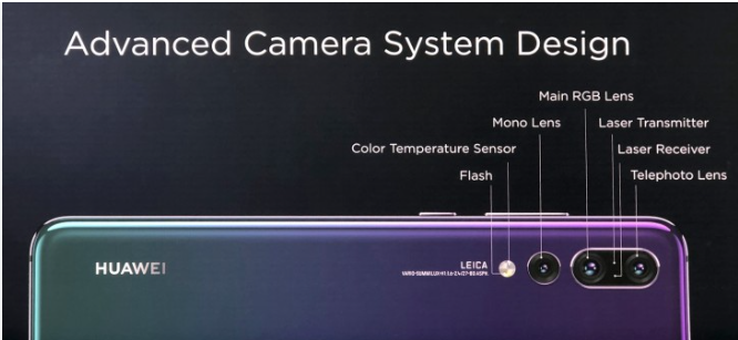 Huawei Camera System Explained: 7 Powerful Features That Make It Truly ...