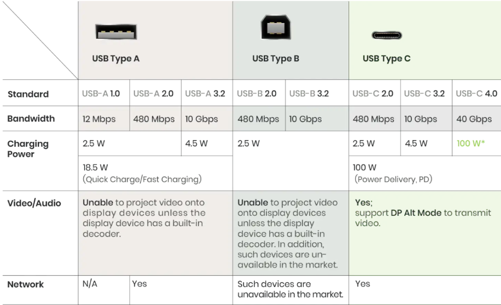 Eusb Sample What Is USB-A? The Complete Overview Of USB-A Technology - MyNetPages