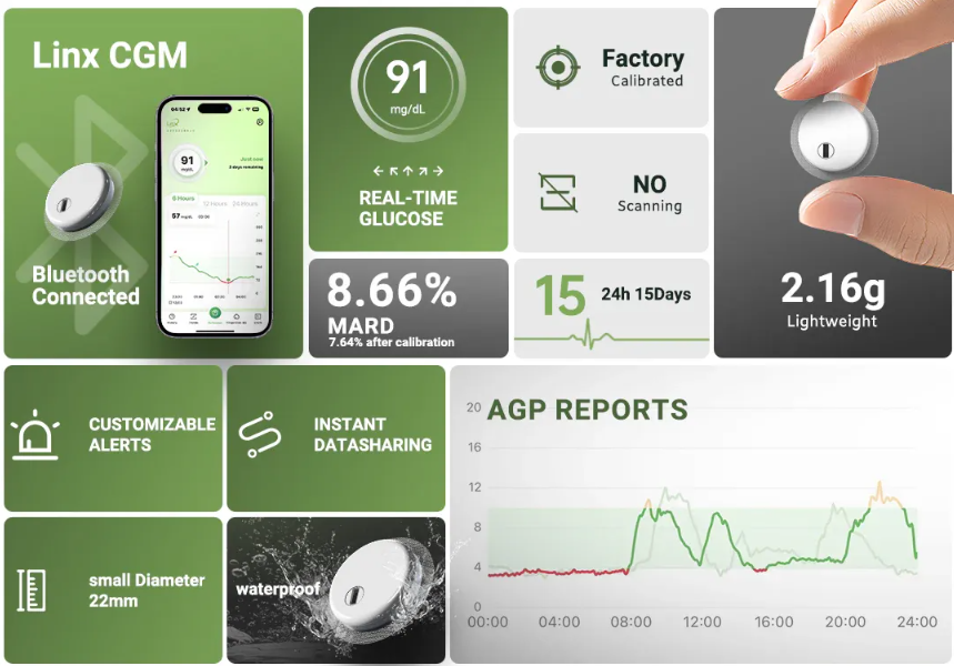 CGM App Comparison – What You Should Really Know 2