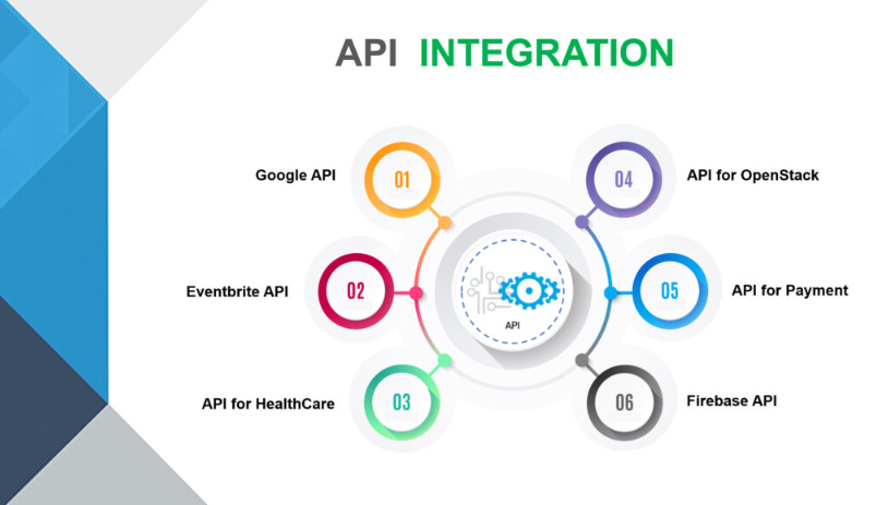 A Comprehensive Guide To Nightscout API Integration For Modern Systems ...