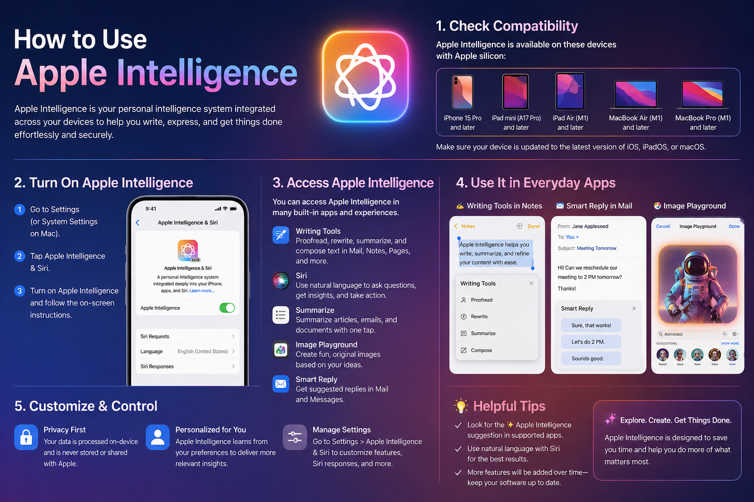 How To Use Apple Intelligence: 5 Smart Features You Should Know ...