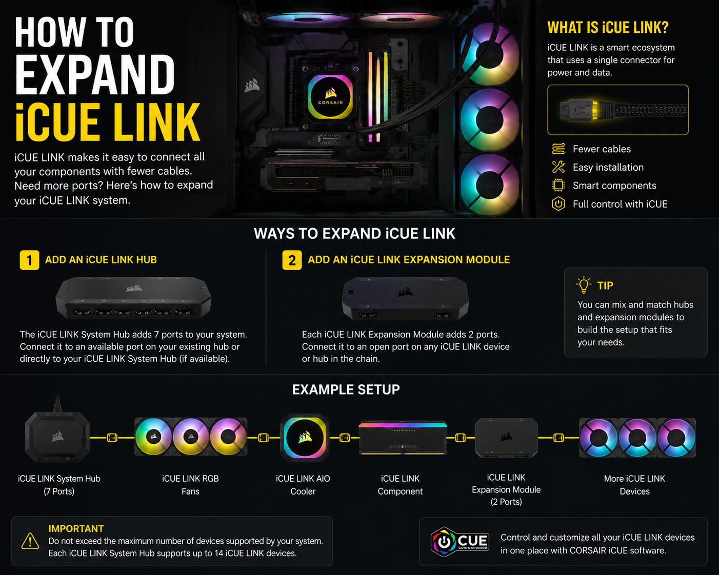 HOW TO EXPAND iCUE LINK