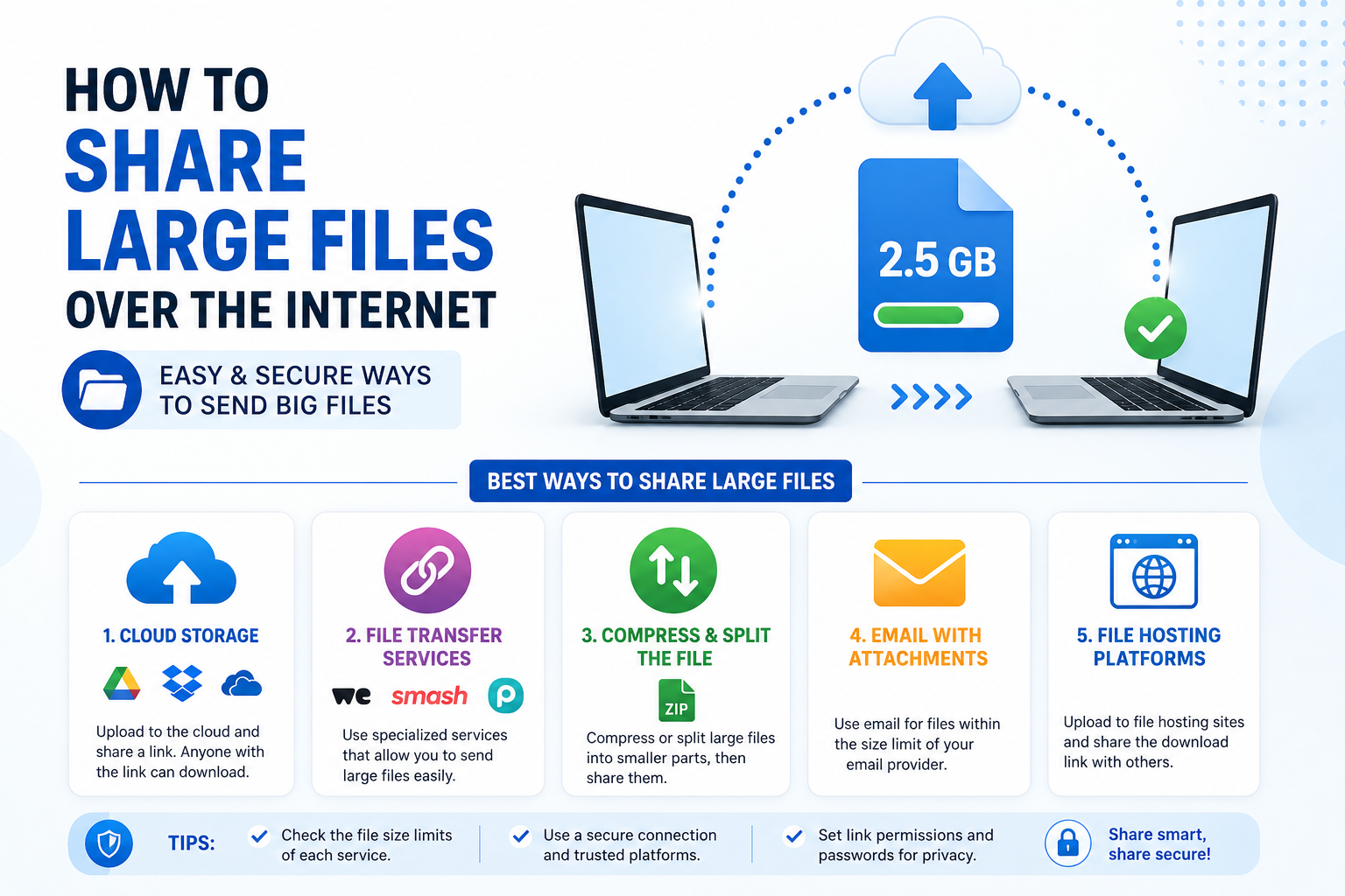 Indeign How To Share File How To Share Large Files Over The Internet: 5 Easy Powerful Tips For ...