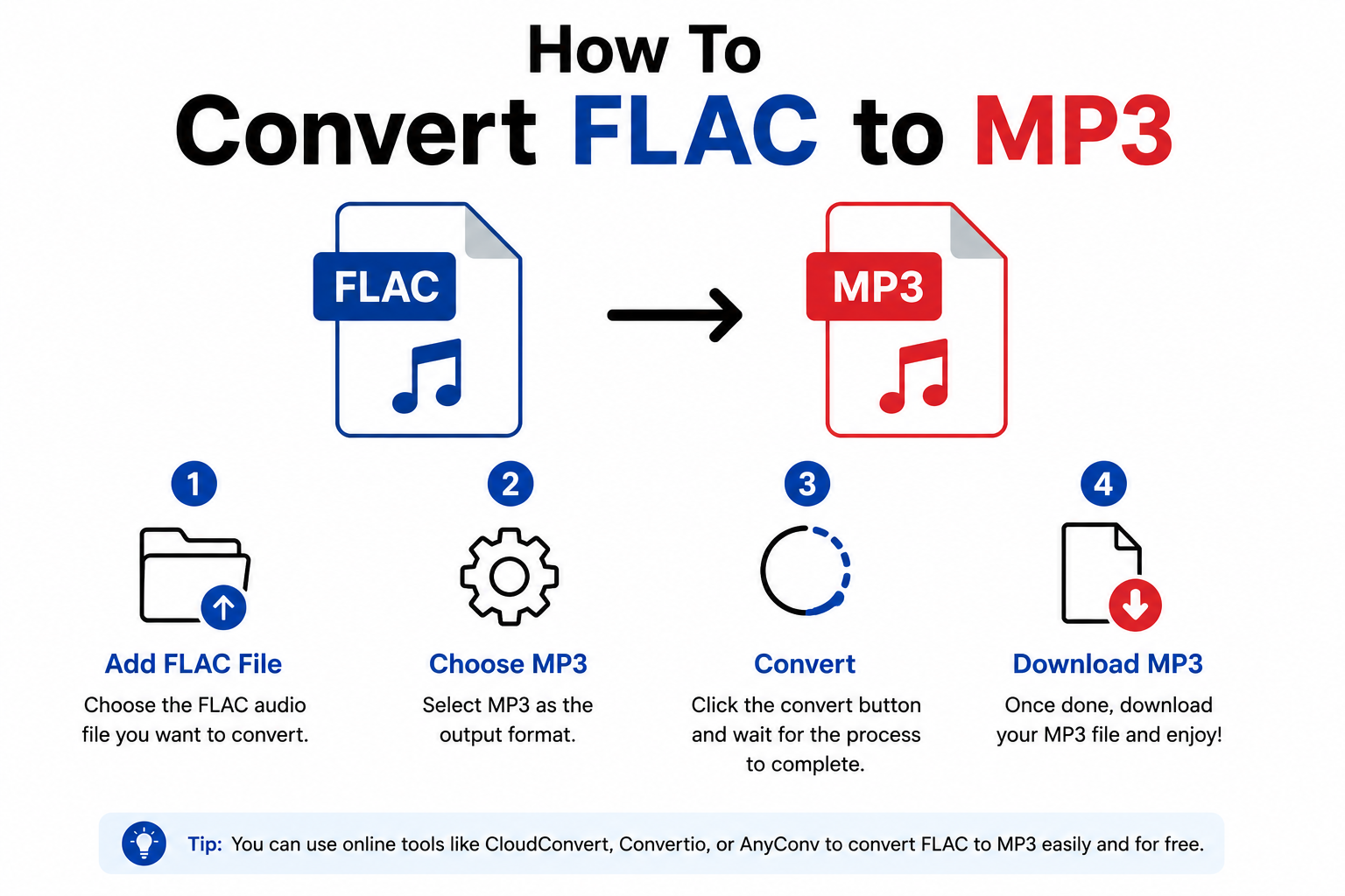 How to Convert FLAC to MP3