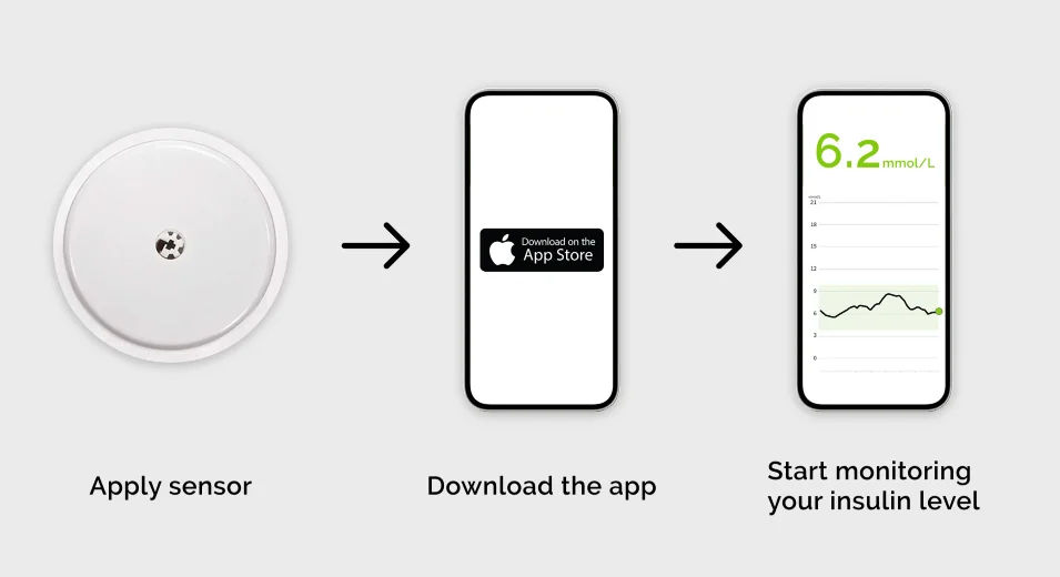 How to See CGM on Apple Watch 5 Easy Steps for Complete Glucose Monitoring 1