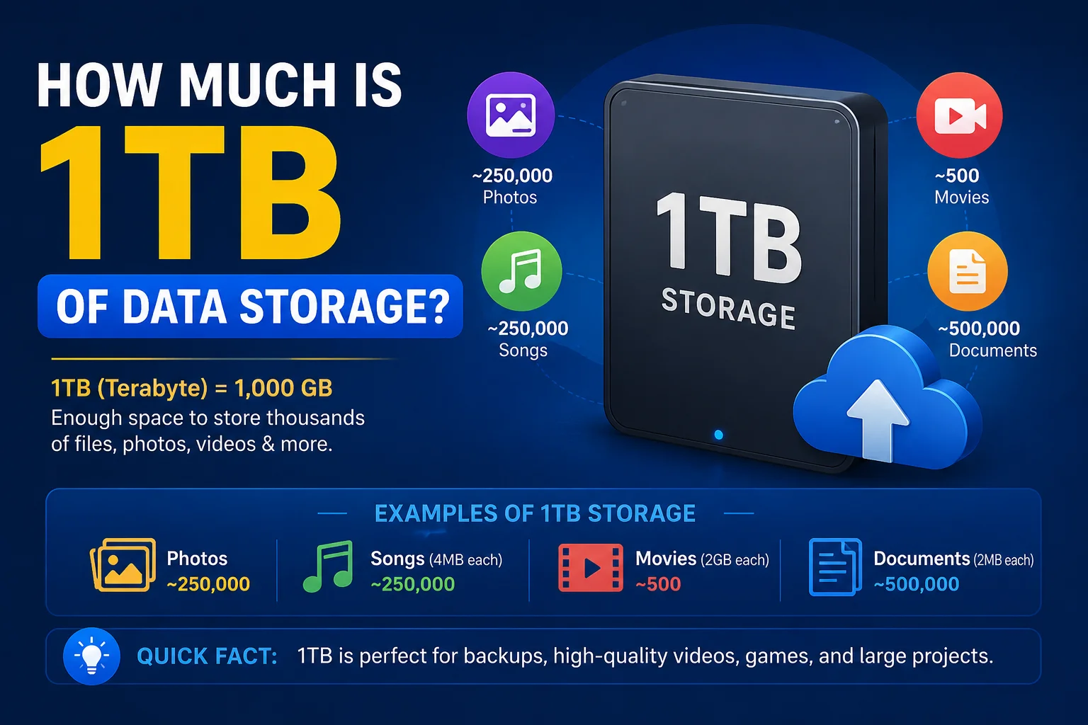 How Much Is 1TB Of Data Storage 1