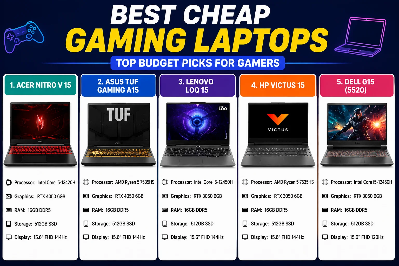 Best Cheap Gaming Laptops