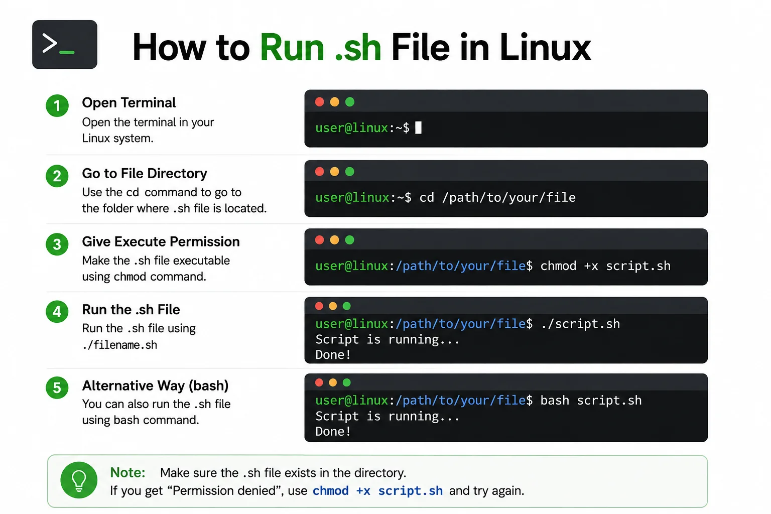 How to Run .sh File in