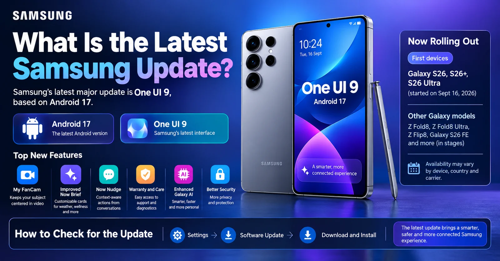 What Is the Latest Samsung Update